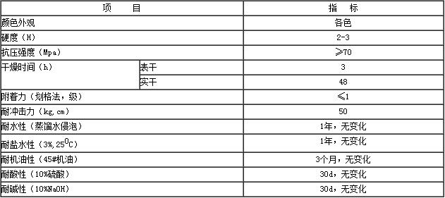 自流平地坪涂料