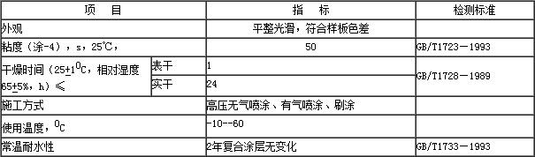 氯磺化聚乙烯防腐涂料