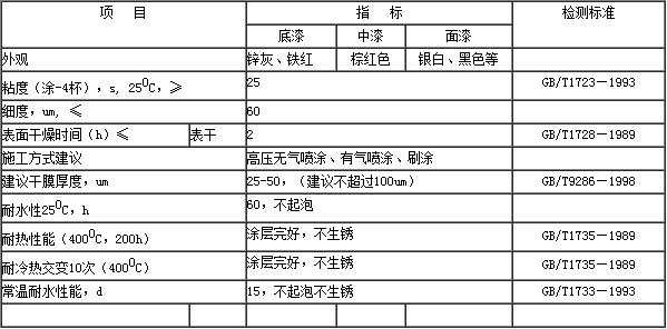 有機硅耐高溫漆600℃