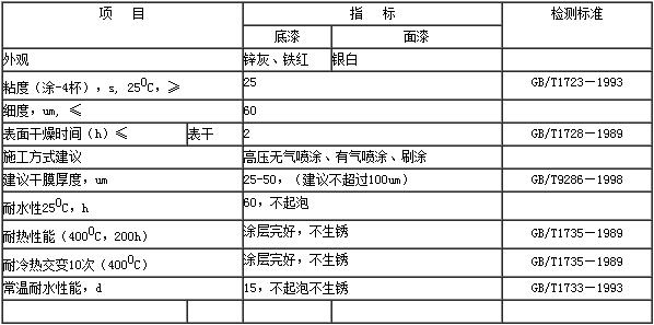 有機硅耐高溫漆400℃