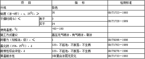 環氧耐溫重防腐涂料150℃