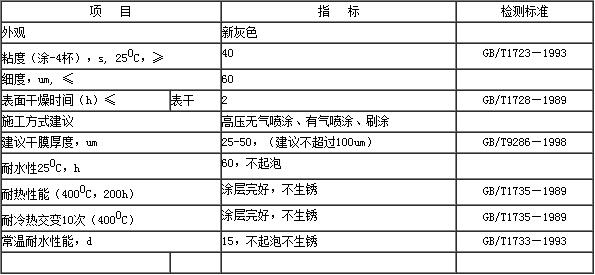 鋅粉有機硅耐高溫漆