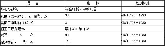 耐熱醇酸改性涂料