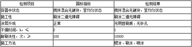 保色內墻乳膠漆