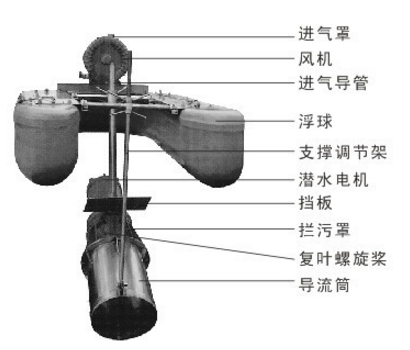 LFPQ-CI型推流節(jié)能移動曝氣機設(shè)備