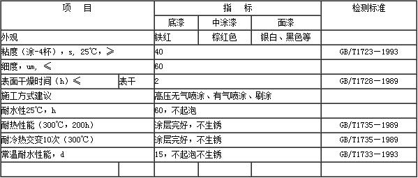 環氧有機硅耐高溫漆200℃技術參數