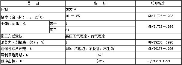 水性耐高溫無機富鋅底漆技術參數