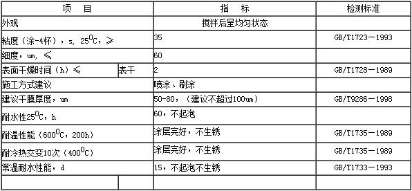 有機(jī)硅耐熱漆技術(shù)參數(shù)