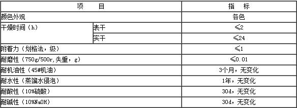 KD005聚氨酯地坪涂料技術指標